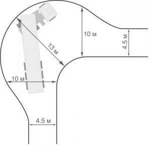 Радиус поворота дороги для камаза